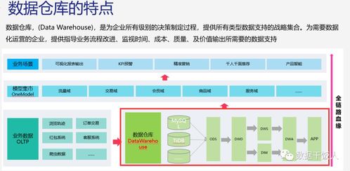 数据产品经理的核心数据能力与互联网数据服务洞察