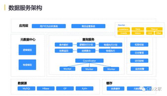 网易互联网产品数据中台实践 赋能数据服务的新范式
