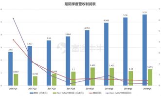 富途证券｜陌陌年报解读 荷尔蒙就是驱动力