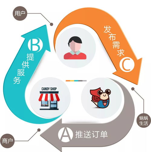 未来五年，在中国赚钱的不是股市和房地产，而是互联网数据服务