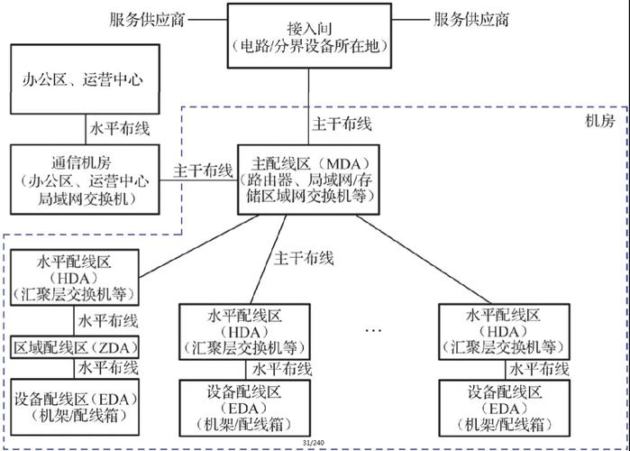 友力科技广州数据中心服务器布线 优化互联网数据服务的关键之道