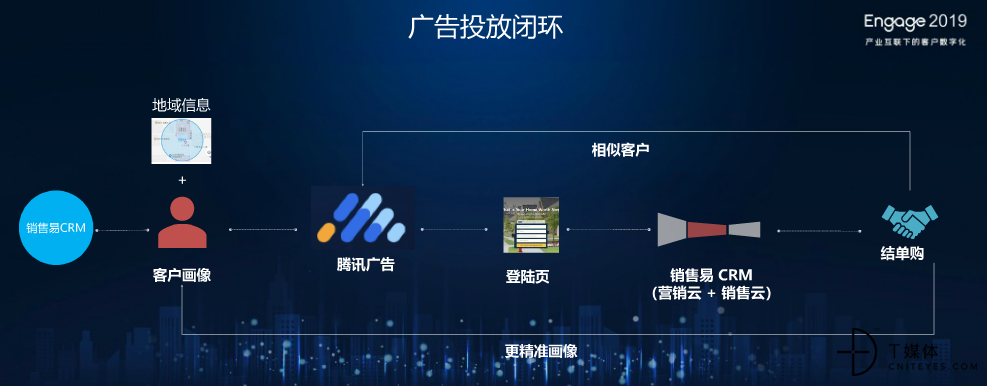 销售易史彦泽 产业互联网大潮下，如何借助互联网数据服务实现客户数字化