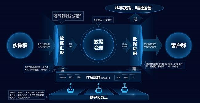 布局“微数字化”战略 聚合数据助力政企轻量型数字化转型